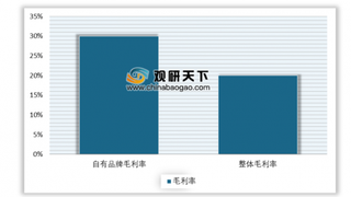 2019年我国生鲜行业市场份额占比较大 社区生鲜业态高速增长
