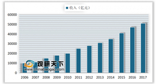 2019年我国医疗信息化行业需求：医改成为其持续发展动力