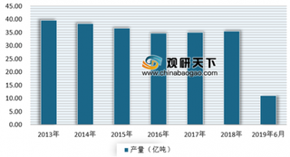 2019夏季全国煤炭交易会在日照开幕 浅析我国煤炭市场现状及趋势