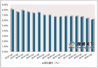 苏宁金融发布2019互联网金融半年报 短期内消费金融将呈现增速回落迹象