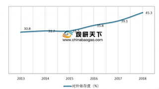 新疆油田滴田110井开辟天然气高效新领域 天然气市场稳中向好