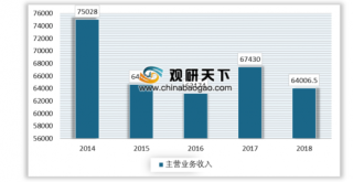 中国宝武实现远程“一键炼钢” 我国钢铁行业呈上升趋势