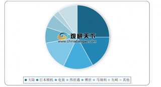 2019年我国智能网联行业需求：ADAS智能化组件具备千亿空间