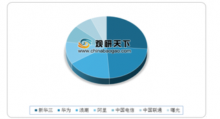 2019年我国高速电机行业区域分布：华东地区占比最高达76.31%