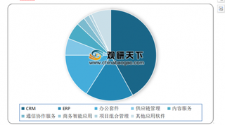 2019年我国云计算产业发展现状：产业链日趋成熟且分工细化静待放量