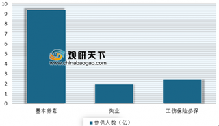 截止6月社保卡已覆盖全国91.5%人口 近年来我国社会保险覆盖范围不断扩大