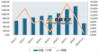 《2019年第二季度二手车需求报告》出炉 3万元以下二手车仍然需求大