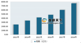 截止6月地理信息产业从业单位数量超10.4万家 近年来我国地理信息产业规模持续扩大