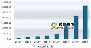 截止6月我国建成充电桩超100万个 目前我国已成全球最大规模电动汽车充电设施网络