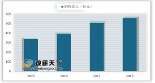 国产高频超薄柔性覆铜板材料取得突破 我国高端覆铜板依赖于进口