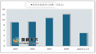 12个自贸试验区上半年成绩单公布 未来几年我国外贸发展有望稳中提质