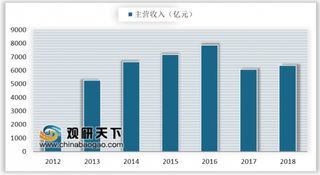 长三角成驱动印刷业转型升级示范者 绿色印刷成为印刷业发展重要方向之一