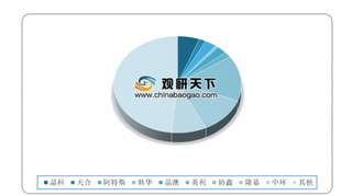 2019Q2硅片出货量较上季下降2.2% 我国硅片业头部效应非常突出