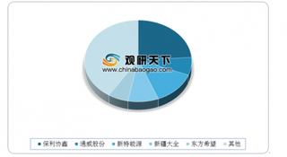 上半年我国多晶硅新增产能5.7万吨 龙头企业持续加码低成本产能扩产