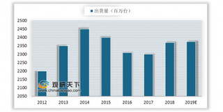 2019年全球射频前端行业发展前景：5G商业化逐步临近推进销售规模增长