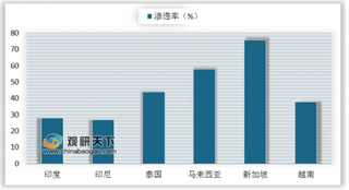 2019Q2小米蝉联印度手机出货量冠军 东南亚人口红利将成国产手机新潜力市场