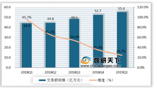 移动支付在中国已成热潮 线下支付市场规模将进一步扩大