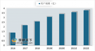 2019年我国游戏直播行业竞争格局：斗鱼抢占业内过半绝对头部主播