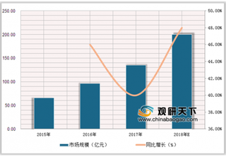 多家机构联合发布AI+医疗创新加速计划 实现“AI+医疗”产业的市场落地之路