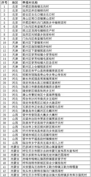 张家界等320个村落上榜乡村旅游重点村 近年我国乡村旅游发展速度快