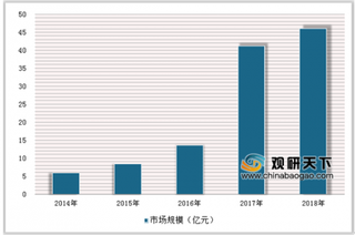 平安好医生与方正、民生等保险公司达成合作 医疗健康与保险结合将催生更大市场空间