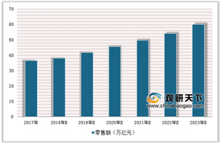 广东批发零售业三月实现减税98亿元 降低税负刺激批发零售业市场需求