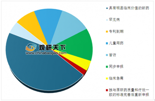 跨国药企罗氏集团加码中国 政策扶持未来我国创新药研发将成一股热潮