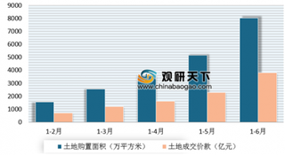 《2019年上半年楼市总结报告》出炉 我国楼市整体维持着平稳、健康运行态势