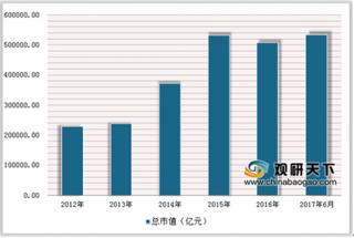 2019年中国证券行业发展趋势：未来资本市场具有广阔的发展空间