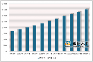 2019年中国安防行业市场需求：平安城市、智能交通等领域对智能化需求旺盛