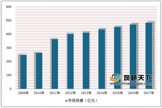 2019年中国我国兽药行业发展现状：猪用和禽用生物制品是最主要的产品