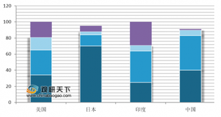 钻石巨头De Beers上半财年销售额同比下滑 我国稳居全球第二大钻石消费市场