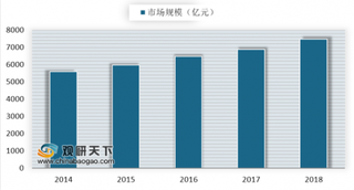 2019上半年综艺广告市场规模近220亿 数字媒体和无线终端技术将成广告行业重要增长点