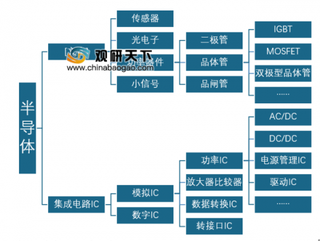 2019年我国功率半导体行业市场规模：下游需求有望驱动市场持续高增速