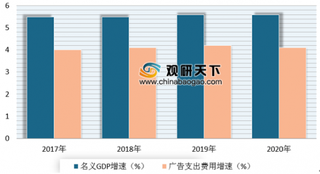 2019年我国广告行业已形成电视媒体、互联网媒体、生活圈媒体三大阵营格局