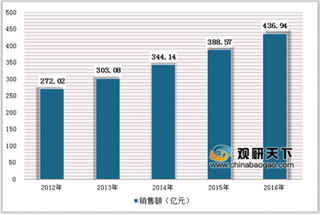 2019年中国消化药行业发展状况：消化性溃疡用药市场前景可观