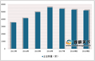 北京国大、金象等331家药房纳入医保定点 我国药店有望迎来高速发展