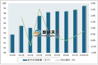 北京32家医疗机构纳入医保定点 中医、西医及连锁诊所是国家重点社会办医发展方向