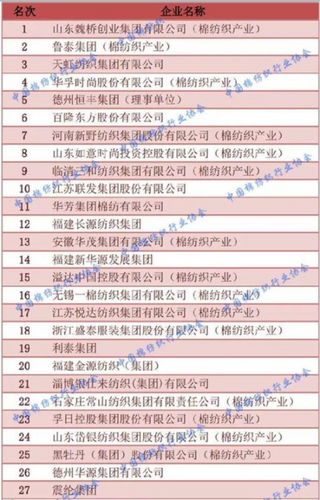 2018年中国棉纺织行业竞争力TOP100出炉 浅析我国棉纺织行业市场现状特征