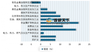 上半年山西省工业用电量同比增长6.2% 近年来我国工业用电需求量稳步增长