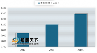 《2019上半年中国家电市场报告》发布 我国家电市场下行压力加剧致企业急需转型