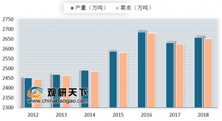 全国鸡蛋批发均价7月飙涨16.7% 市场淘汰鸡节奏能对蛋价走势产生较大影响