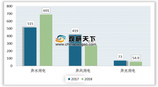 国资委“推进清洁能源产业发展”研讨会在汉能举行 我国清洁能源有望进一步发展