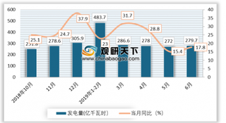 国家能源局综合司印发《核电厂运行性能指标（试行）》 我国核能发电呈增长趋势