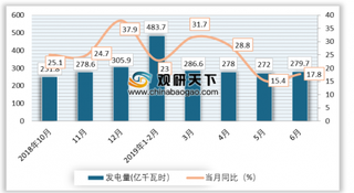 国家能源局综合司印发《核电厂运行性能指标(试行)》 我国核能发电呈增长趋势
