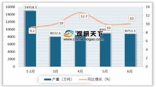 我国将出台意见指导“短流程”炼钢发展 2019年上半年我国废钢消耗量达1亿吨