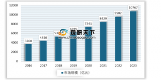 我国医疗器械行业市场规模不断扩大 行业集中度趋向龙头企业