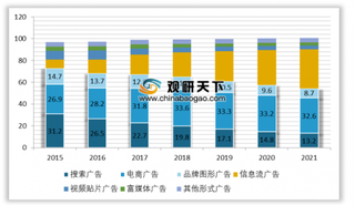 2019年上半年我国营销服务行业增速下滑 大数据营销服务受到重视