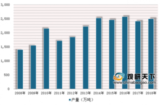 2018年中国电石行业产能超4200万吨 矿热炉领域高温机器人总需求超100亿元