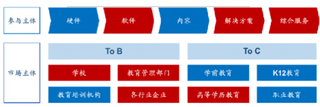 2019年中国在线教育行业发展趋势：未来将走向深耕细分领域的阶段